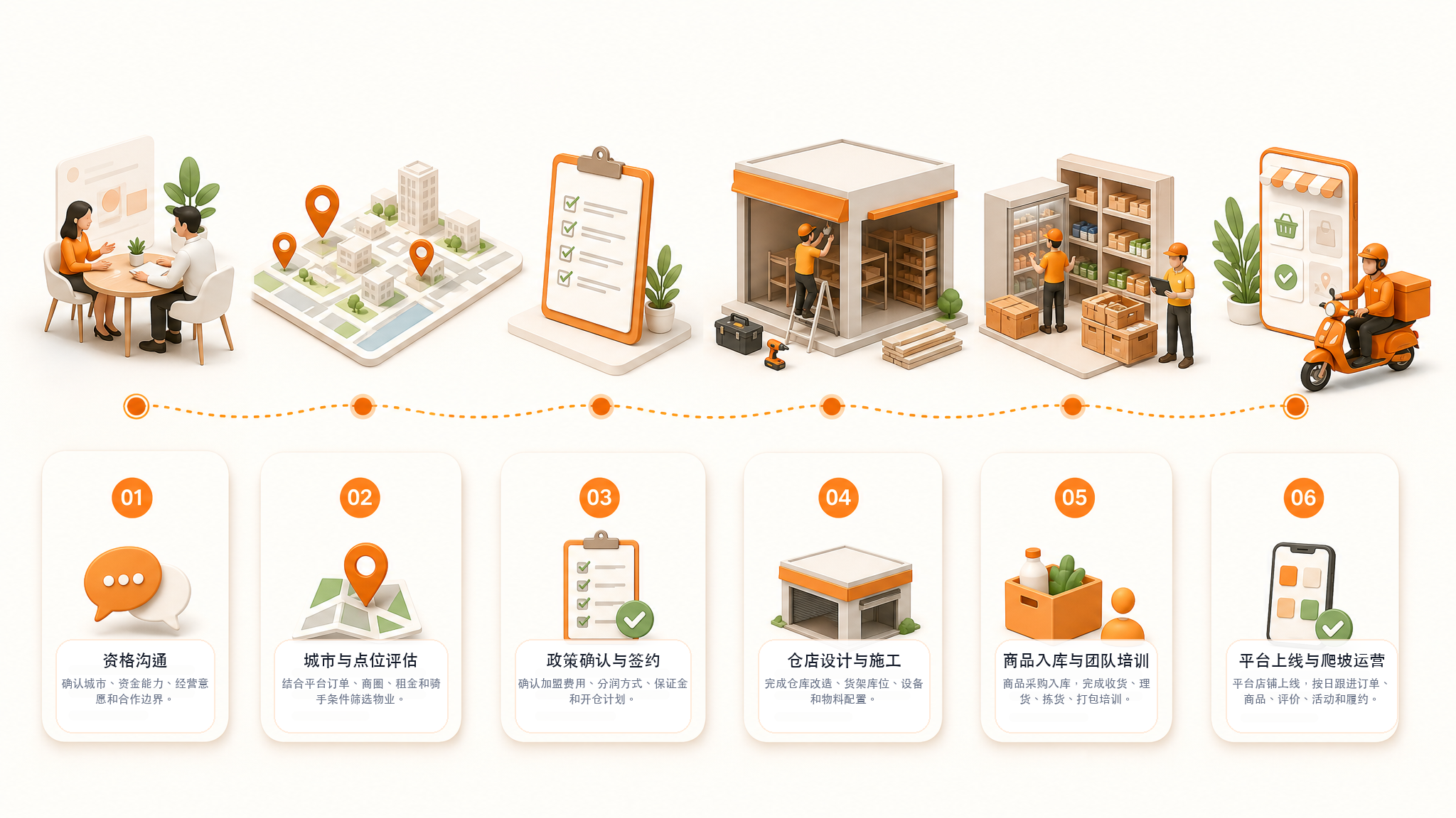 犀牛百货闪电仓从城市评估到常态化经营的开仓路线图